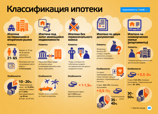 Какие существуют плюсы и минусы ипотечного кредитования?