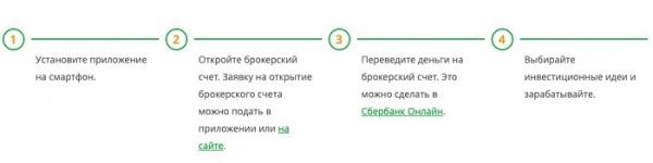 Вход в личный кабинет Сбербанк инвестор: пошаговая инструкция, возможности аккаунта
