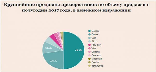 Производство презервативов: технология, оборудование, прибыль