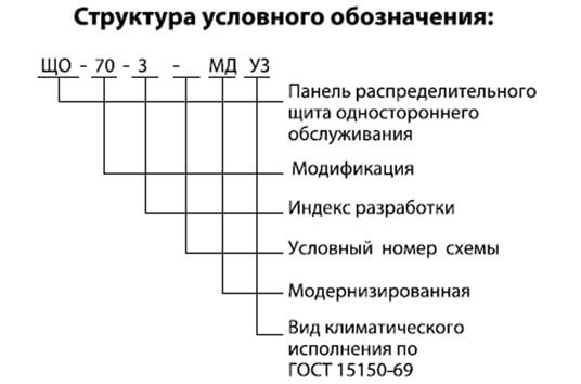 Производство электрощитового оборудования, как бизнес идея