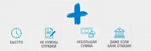 Оформление займа на 1 000 рублей на карту: сотрудничество с МФО, условия для заемщика Оформление займа на 1 000 рублей на карту: сотрудничество с МФО, условия для заемщика