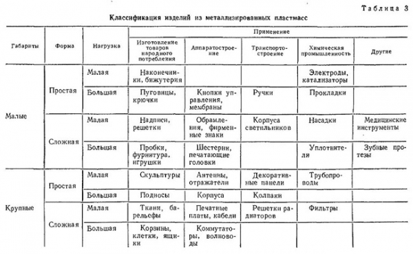 Производство пластмассовых изделий: анализ, оборудование, окупаемость