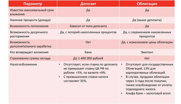 Покупка облигаций федерального займа: основные правила, разновидности ценных бумаг Покупка облигаций федерального займа: основные правила, разновидности ценных бумаг