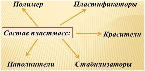 Производство пластмассовых изделий: анализ, оборудование, окупаемость
