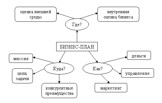 Продуктовый интернет магазин: пошагово, как открыть