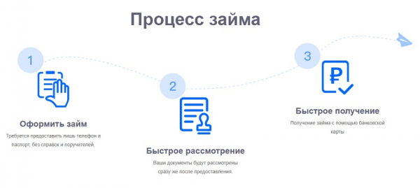 Как быстро оформить выгодный займ на карту в Твери: подобная инструкция, способы погашения долга Как быстро оформить выгодный займ на карту в Твери: подобная инструкция, способы погашения долга