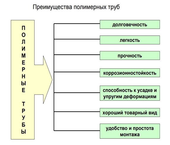 Производство пластиковых труб: оборудование, расходы, прибыль Производство пластиковых труб: оборудование, расходы, прибыль