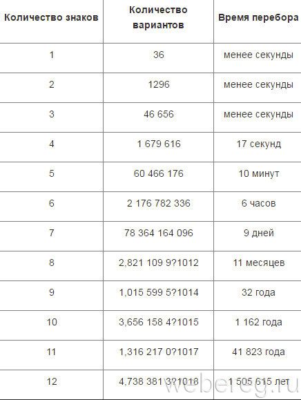 Создание и проверка пароля на надежность Создание и проверка пароля на надежность