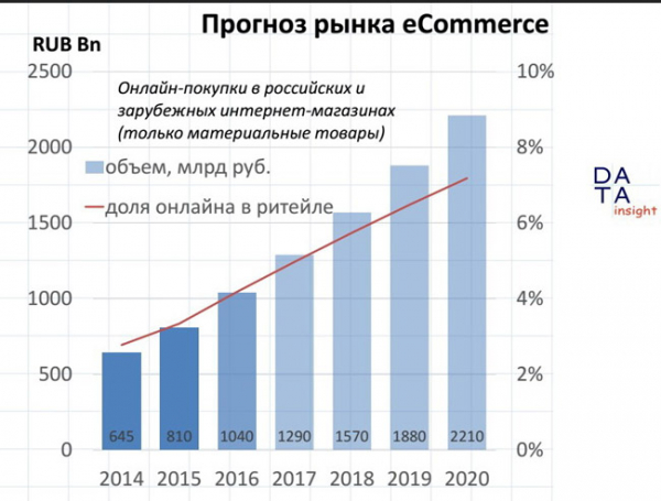 Что можно продавать через интернет? Что можно продавать через интернет?