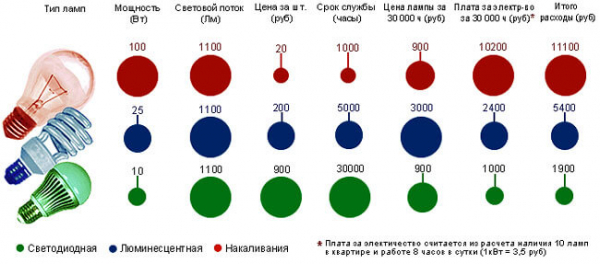 Производство светодиодных светильников: технология, оборудование, рентабельность Производство светодиодных светильников: технология, оборудование, рентабельность