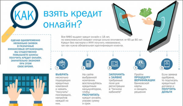 Оформление займа на карту в Туапсе: условия МФО, преимущества кредитования Оформление займа на карту в Туапсе: условия МФО, преимущества кредитования