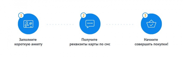 Как оформить займ на электронную виртуальную карту: пошаговый алгоритм, главные преимущества