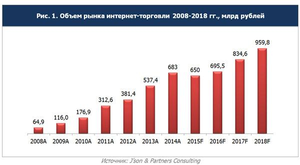 Какой бизнес выгоден: обзор самых прибыльных идей