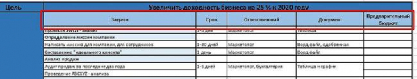 Что такое бизнес план?