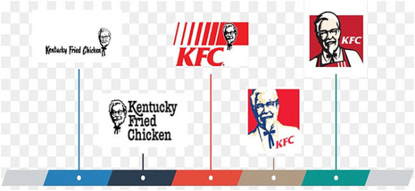 Сколько стоит франшиза KFC и как стать ее партнером? Сколько стоит франшиза KFC и как стать ее партнером?