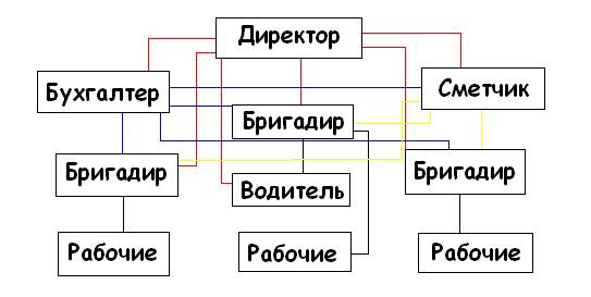 Как открыть строительную компанию: полный фин. расчет Как открыть строительную компанию: полный фин. расчет