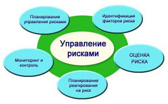 Что такое бизнес план?