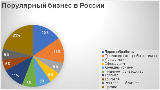 Как сделать производство эффективным: 5 действенных способов