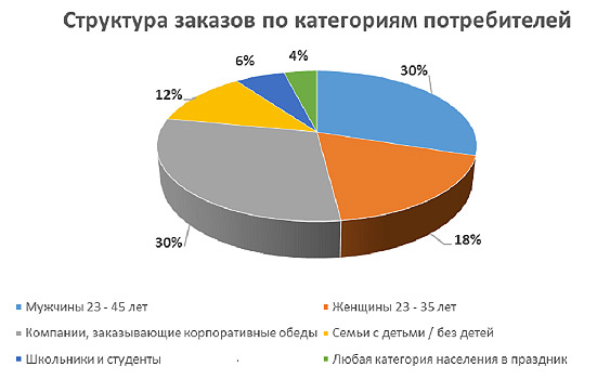 Самые популярные бизнес идеи: 8 достойных вариантов