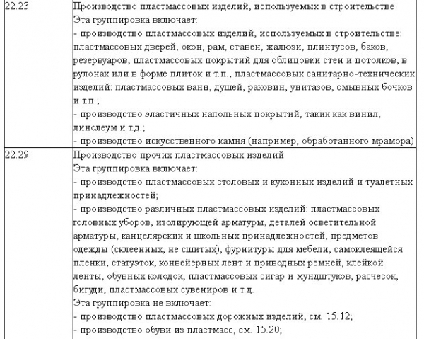 Производство пластмассовых изделий: анализ, оборудование, окупаемость