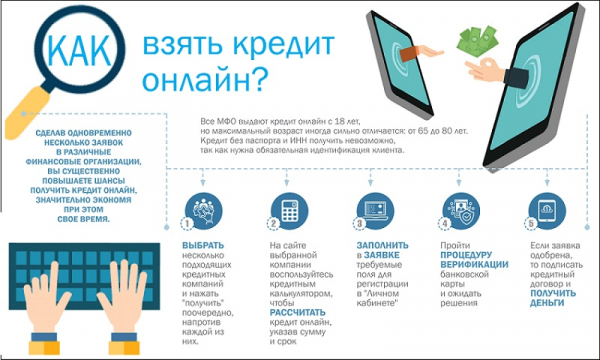 Оформление займа на карту в Ростове-на-Дону: условия кредитования, преимущества МФО Оформление займа на карту в Ростове-на-Дону: условия кредитования, преимущества МФО