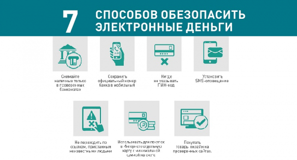 Оформление займа на карту Сбербанка: требования к заемщику, защита от мошенников Оформление займа на карту Сбербанка: требования к заемщику, защита от мошенников