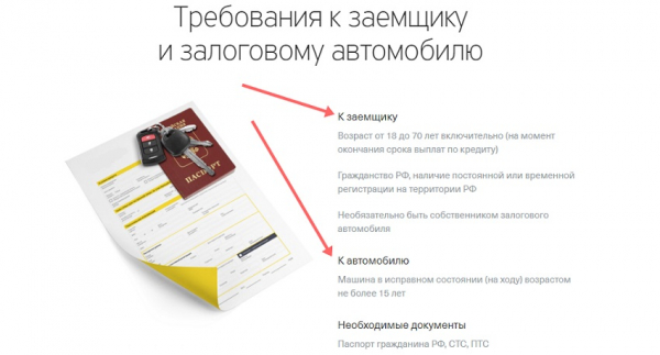 Оформление займа под залог ТС для юридических лиц: список необходимых документов, требования к заемщику Оформление займа под залог ТС для юридических лиц: список необходимых документов, требования к заемщику