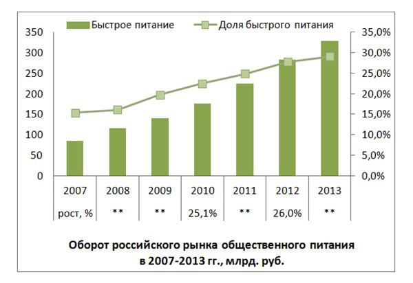 Пицца в стаканчике: подробный план для открытия
