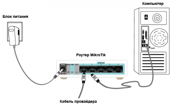 Как настроить пароль в роутерах MiktoTik
