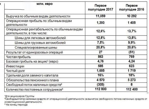 4 основных показателя эффективности производства 4 основных показателя эффективности производства
