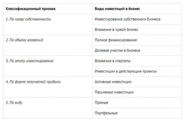 Как правильно инвестировать деньги? Как правильно инвестировать деньги?