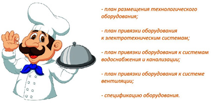 Какие документы нужны для открытия кафе? Какие документы нужны для открытия кафе?