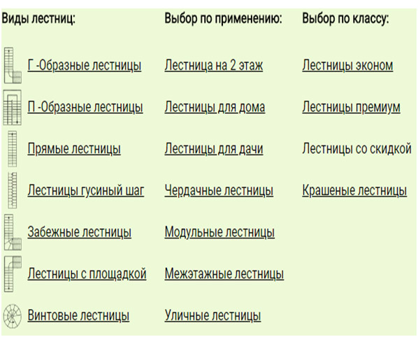 Производство деревянных лестниц – инструкция Производство деревянных лестниц – инструкция