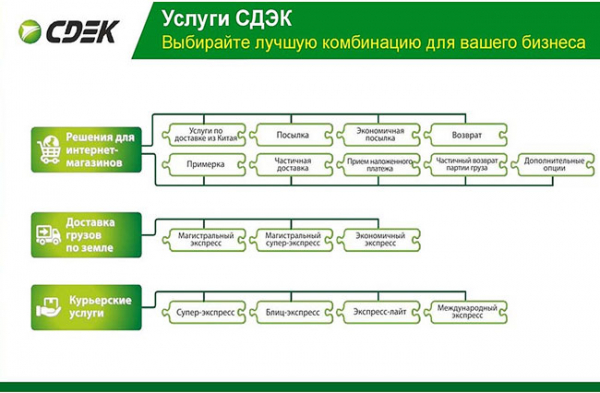 Франшиза СДЭК &ndash; стоимость и условия партнерства