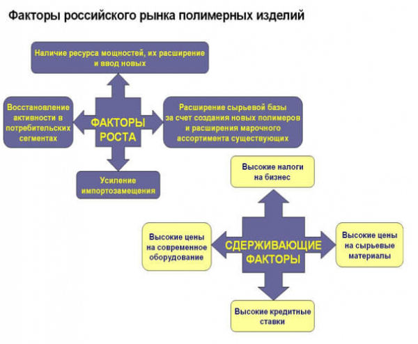 Производство пластмассовых изделий: анализ, оборудование, окупаемость