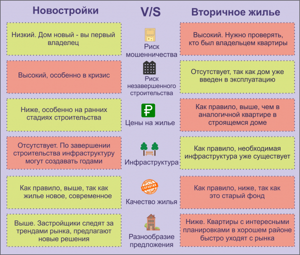 Как взять ипотечный кредит на вторичное жилье?
