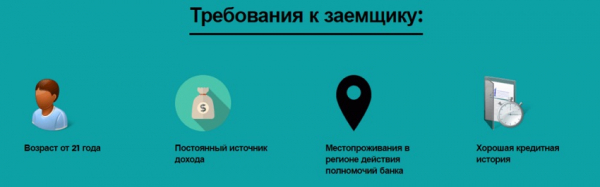 Как получить займ на карту в Магнитогорске: условия сотрудничества с МФО, преимущества кредитования Как получить займ на карту в Магнитогорске: условия сотрудничества с МФО, преимущества кредитования