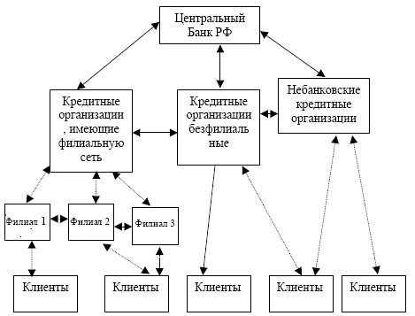 Порядок ведения кассовых операций в РФ: требования Порядок ведения кассовых операций в РФ: требования