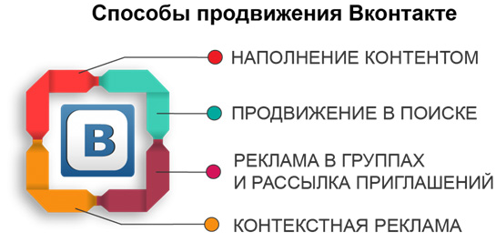 Интернет бизнес без вложений: 10 интересных идей