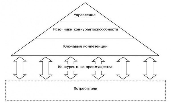 4 метода анализа конкурентоспособности предприятия 4 метода анализа конкурентоспособности предприятия