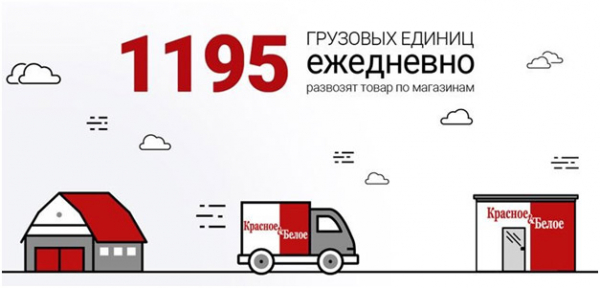 «Красное и Белое» франшиза: что необходимо для открытия? «Красное и Белое» франшиза: что необходимо для открытия?