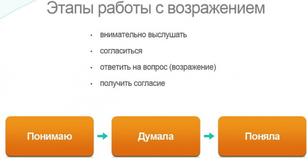 Работа с возражениями в продажах: практичные советы