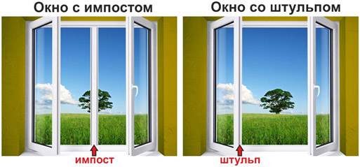 Производство деревянных окон: с чего начать + анализ + расчеты