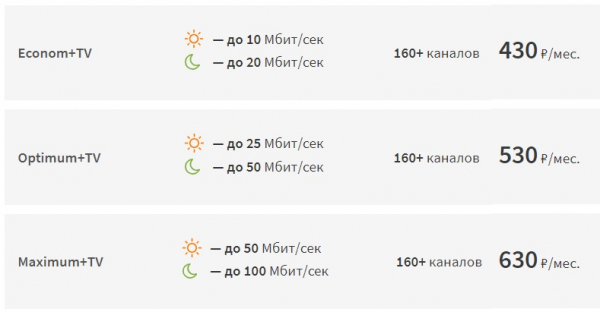Личный кабинет на сайте knet-nn.ru: инструкция по авторизации, функции профиля Личный кабинет на сайте knet-nn.ru: инструкция по авторизации, функции профиля