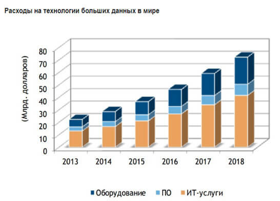 Как правильно инвестировать деньги? Как правильно инвестировать деньги?