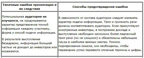 Презентация бизнес плана: привлекаем партнеров и инвесторов