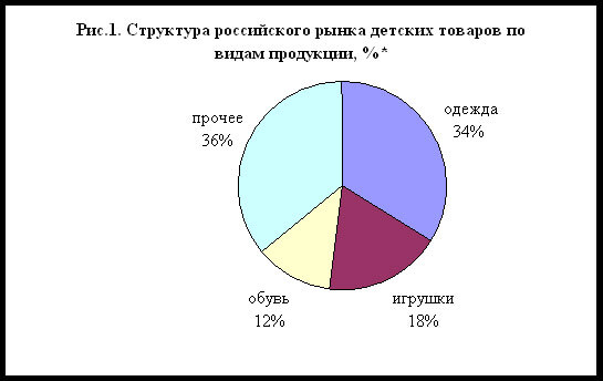 Пошив детской одежды на заказ: подробная бизнес-идея