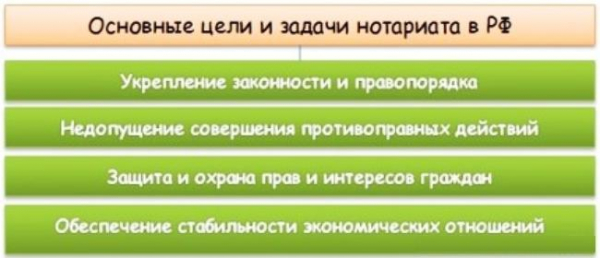 3 шага как стать нотариусом в России: инструкция 3 шага как стать нотариусом в России: инструкция