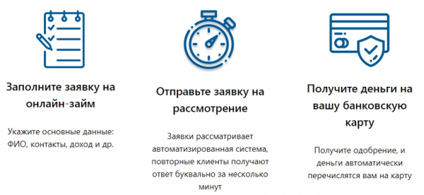 Как оформить онлайн-займ на карту в Оренбурге: условия для заемщиков, преимущества МФО Как оформить онлайн-займ на карту в Оренбурге: условия для заемщиков, преимущества МФО
