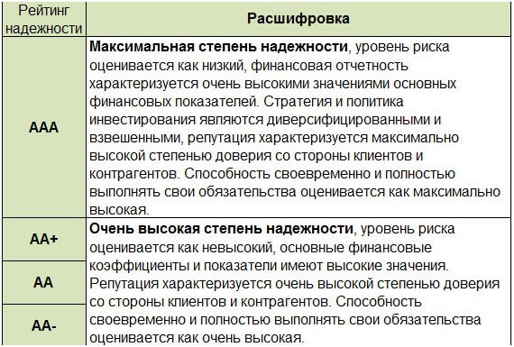 Как открыть брокерский счет: инструкция + ТОП-9 брокеров